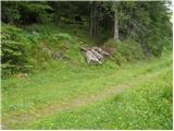 Bad Kleinkirchheim - Rossalmhütte